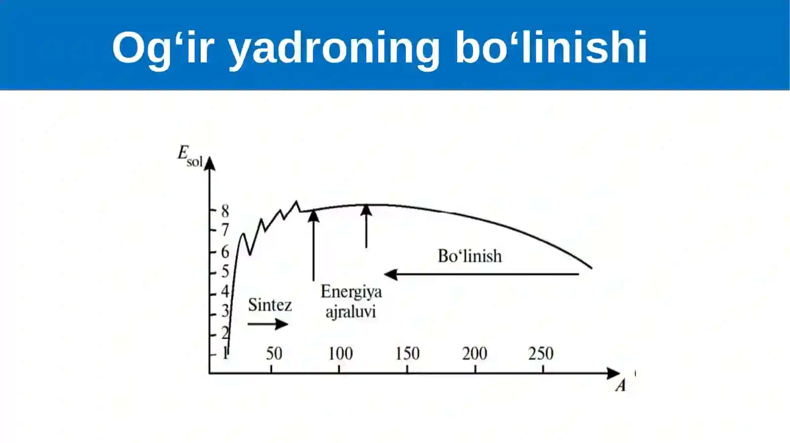 Atomenergetikasining fizikasoslari. Yadro energiyasidan foydalanish daxvfsizlik choralari 2