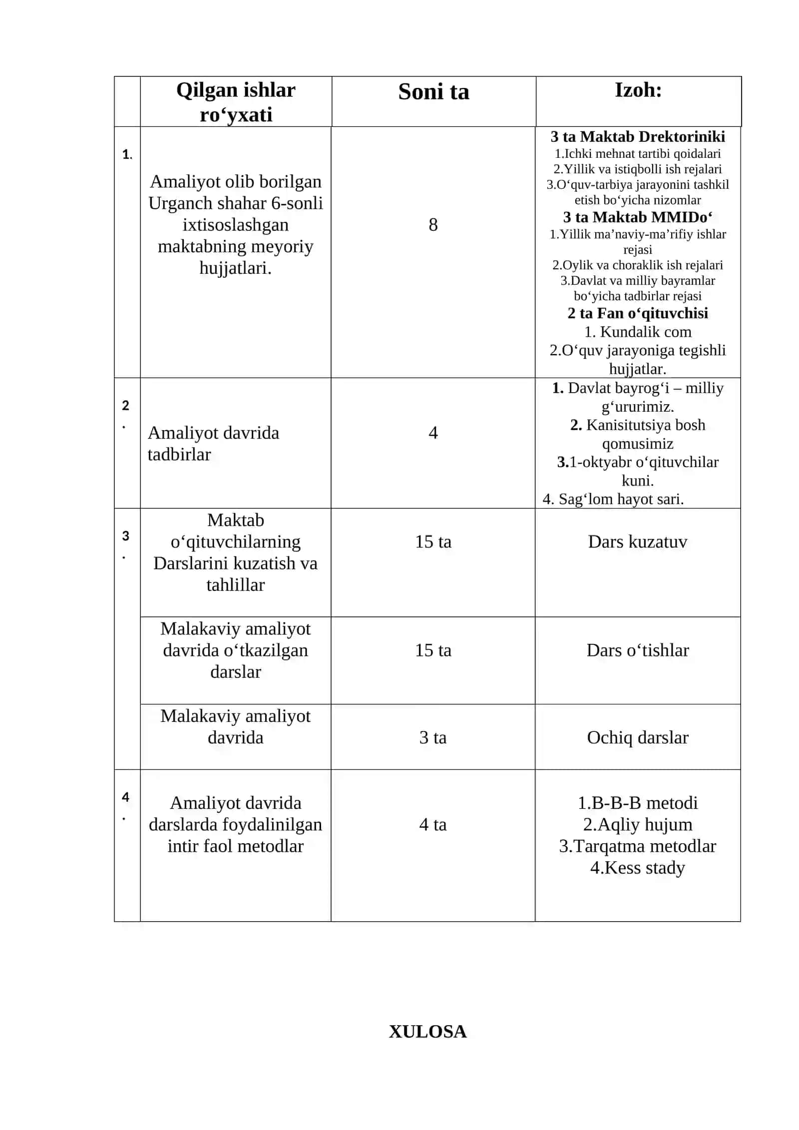 Malakaviy amaliyot HISOBOTI pedagogika va psixologiya 2