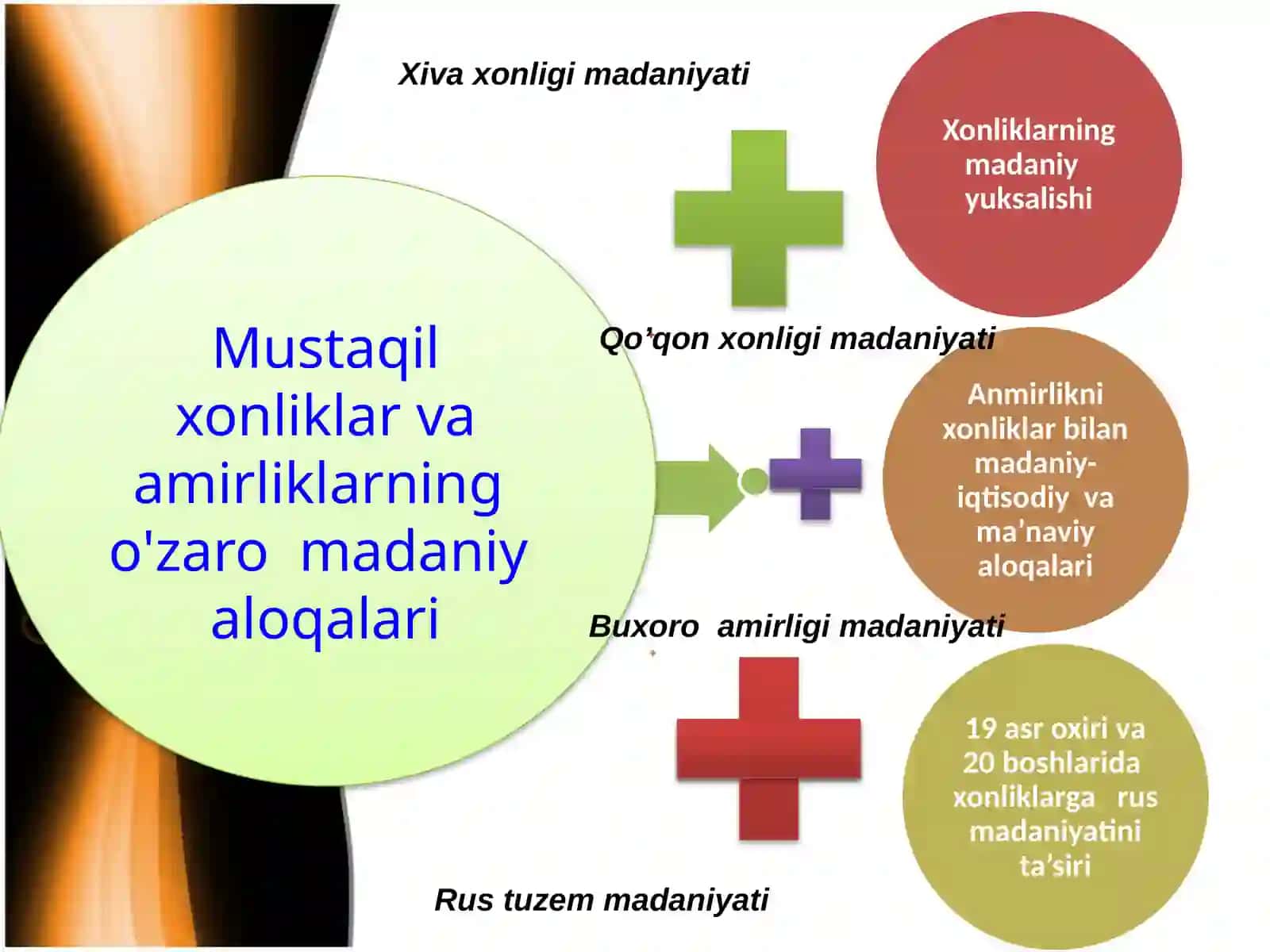 Xonliklar va Vodiylarning O‘zaromadaniyotlari 2