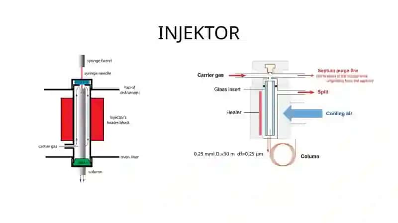INJEKTOR 2