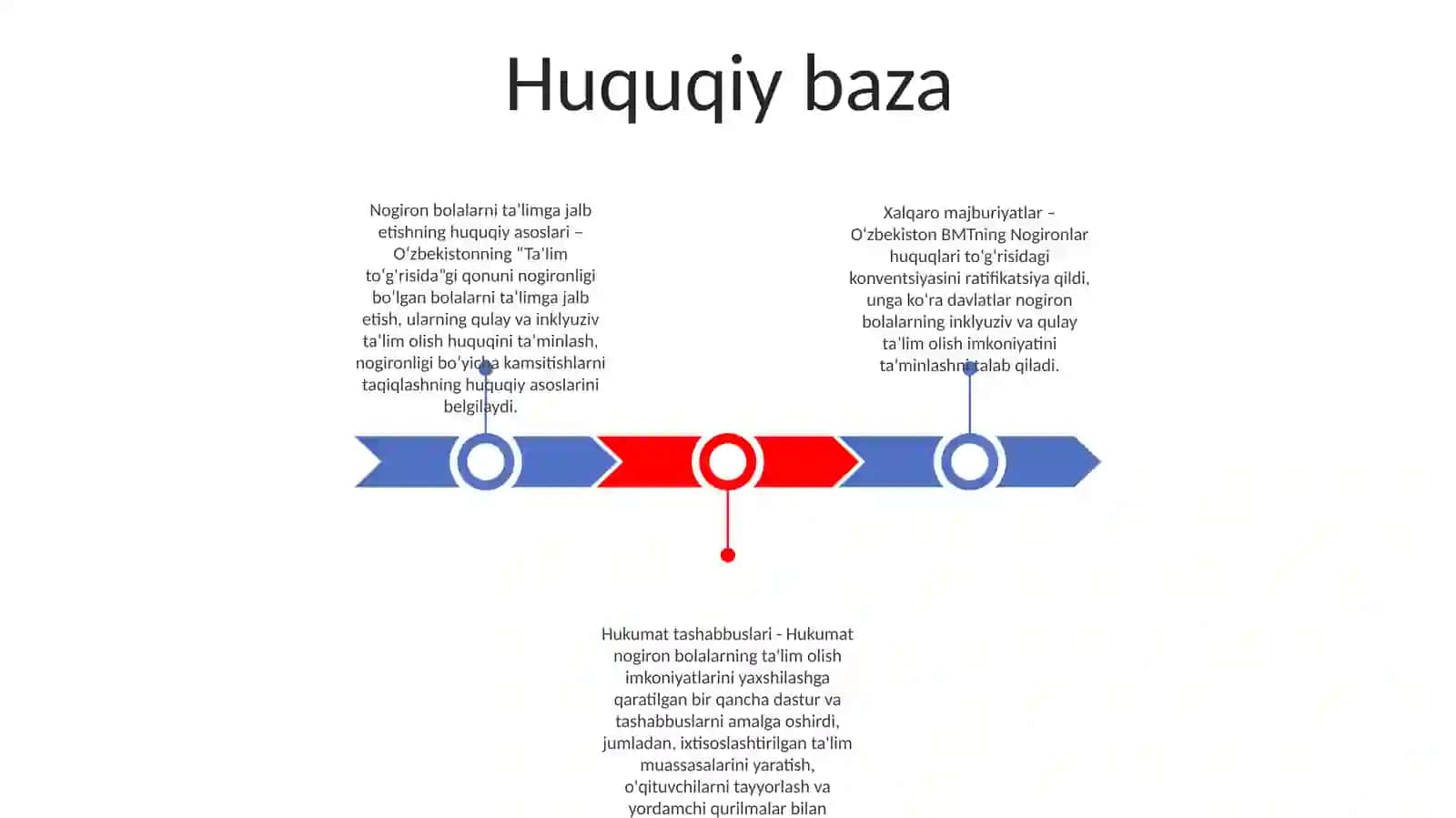 Imkoniyati Cheklangan Bolalarning Talmga Jalb Etishni Huquqiy Asoslari 2