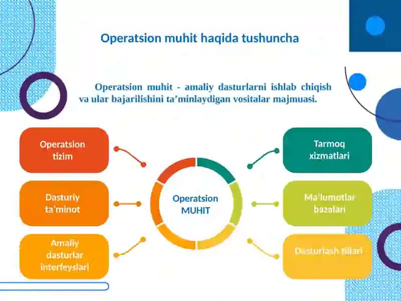OPERATSION TIZIMLAR VA ULARNING TURLARI 2