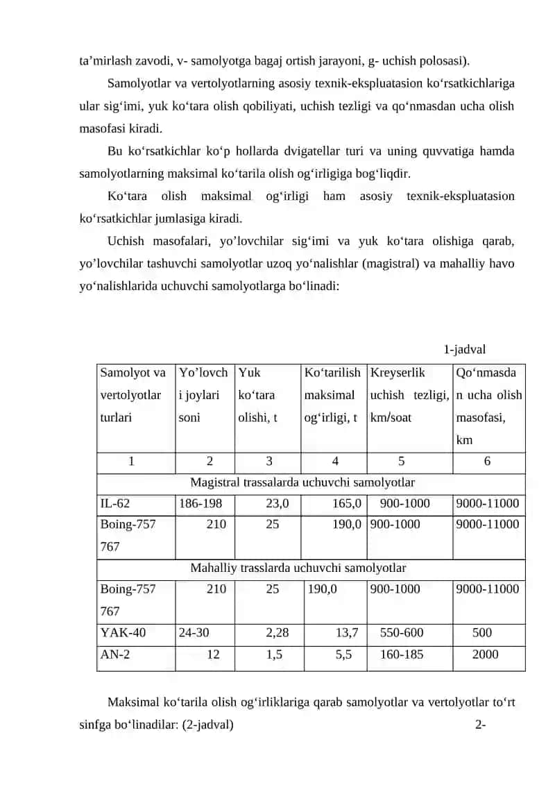 HАVO TRАNSPORTINING TEXNIK-IQTISODIY TАVSIFI VА RIVOJLАNISH MUАMMOLАRI 2