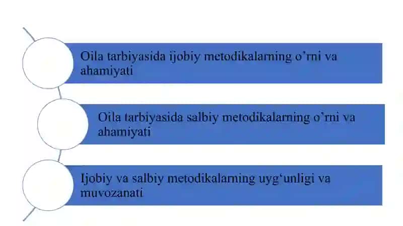 Oila tarbiyasida salbiy va ijobiy metodikalarning o’rni va ahamiyati 2