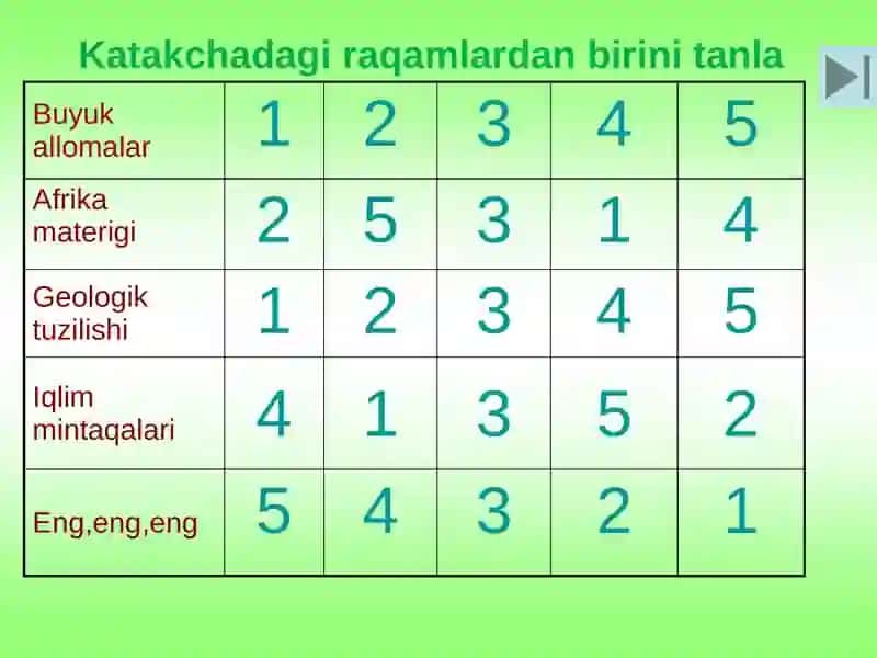 Buyuk allomalar 2
