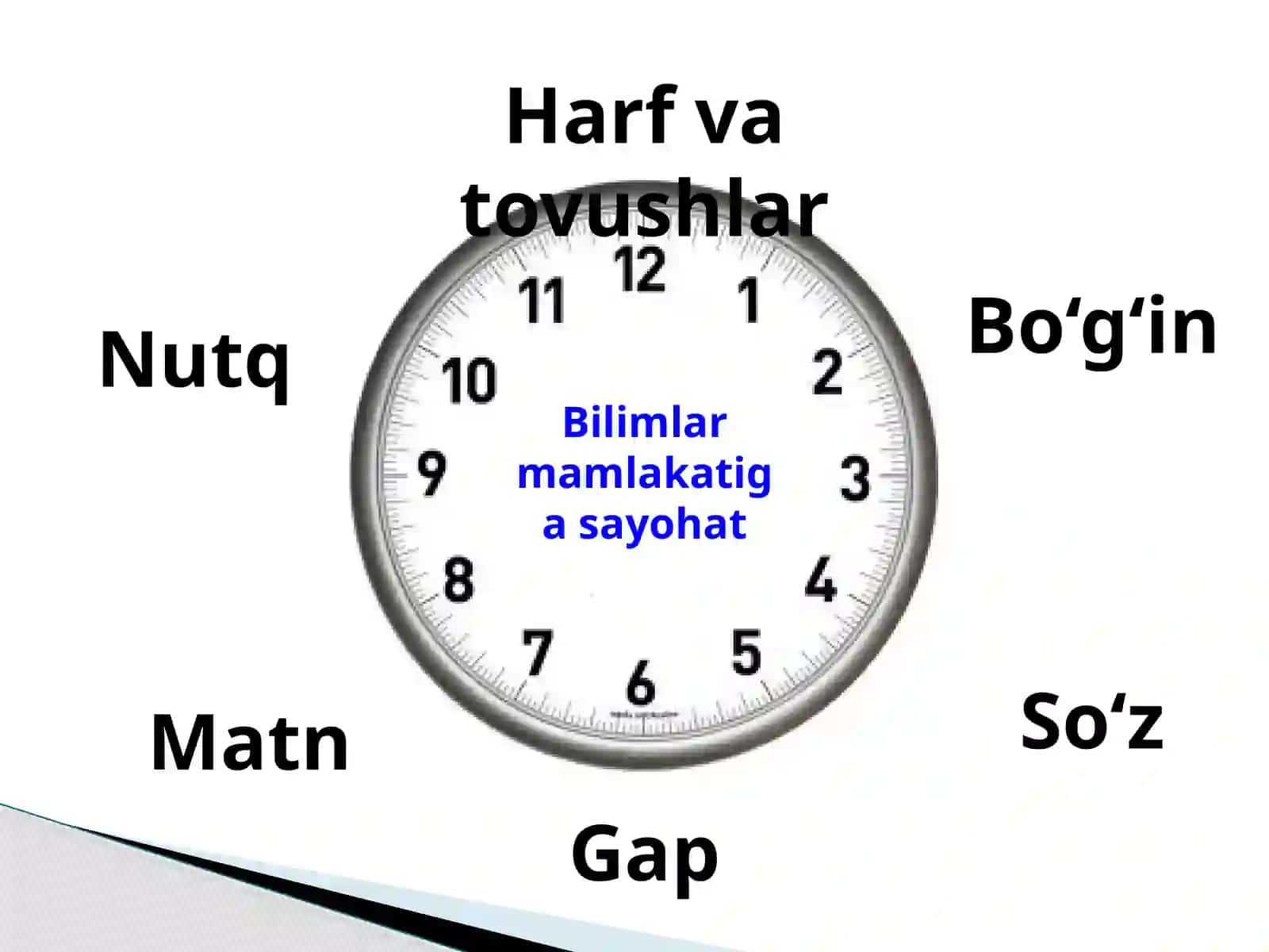 Harfvatovushlar 2