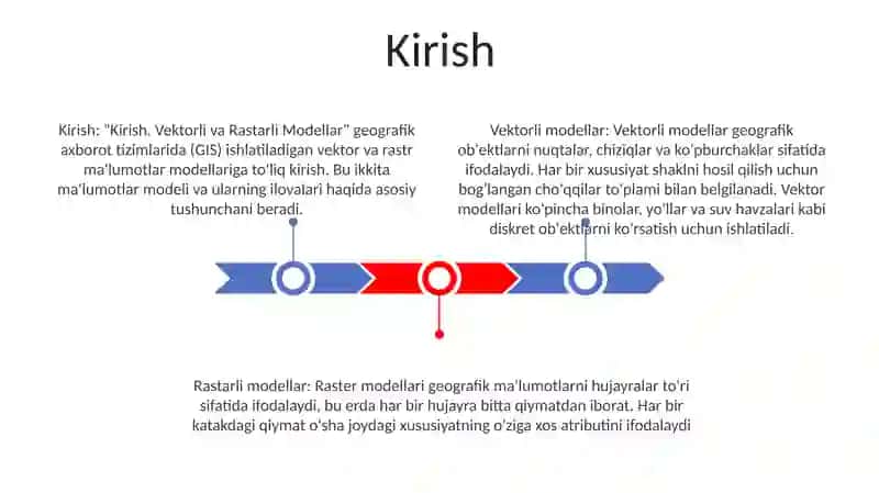 Vektorli Va Ratsrli Modellar 2