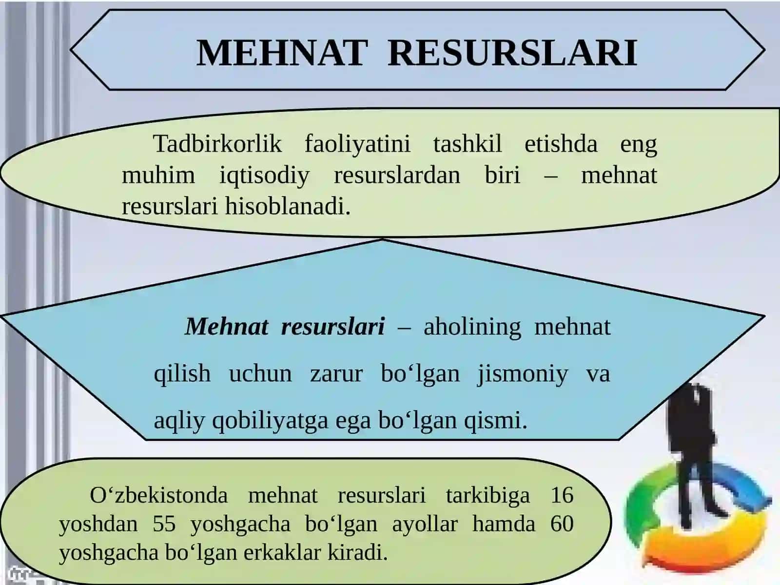 11-sinf Tadbirkorlik asoslari. Korxonada mehnat resurslar 2