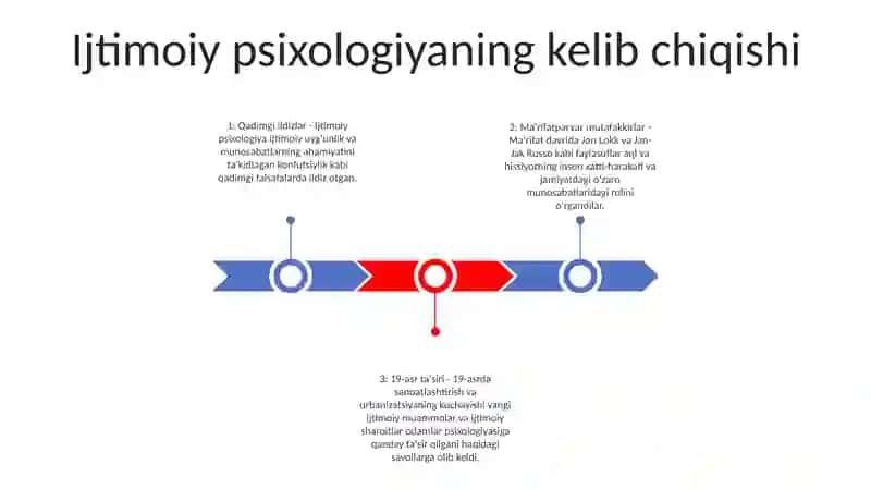 Ijtimoiy Psixologik Ğoyalarni Shakllanish Tarixi 2