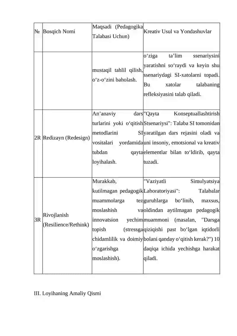 "Sun’iy Intellekt Davrida Pedagogik Kreativlik: Talabalarda Metakompetensiyalarni Rivojlantirish Modeli" 2