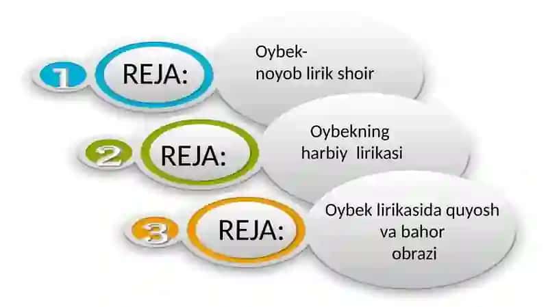 Oybek she'riyatida sof lirika 2