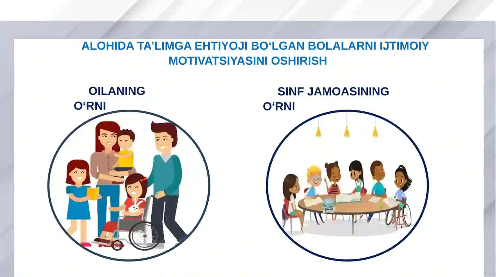 ALOHIDA TA’LIMGA EHTIYOJIBO‘LGAN BOLALARNI IJTIMOIY MOTIVATSIYASINI OSHIRISH 2