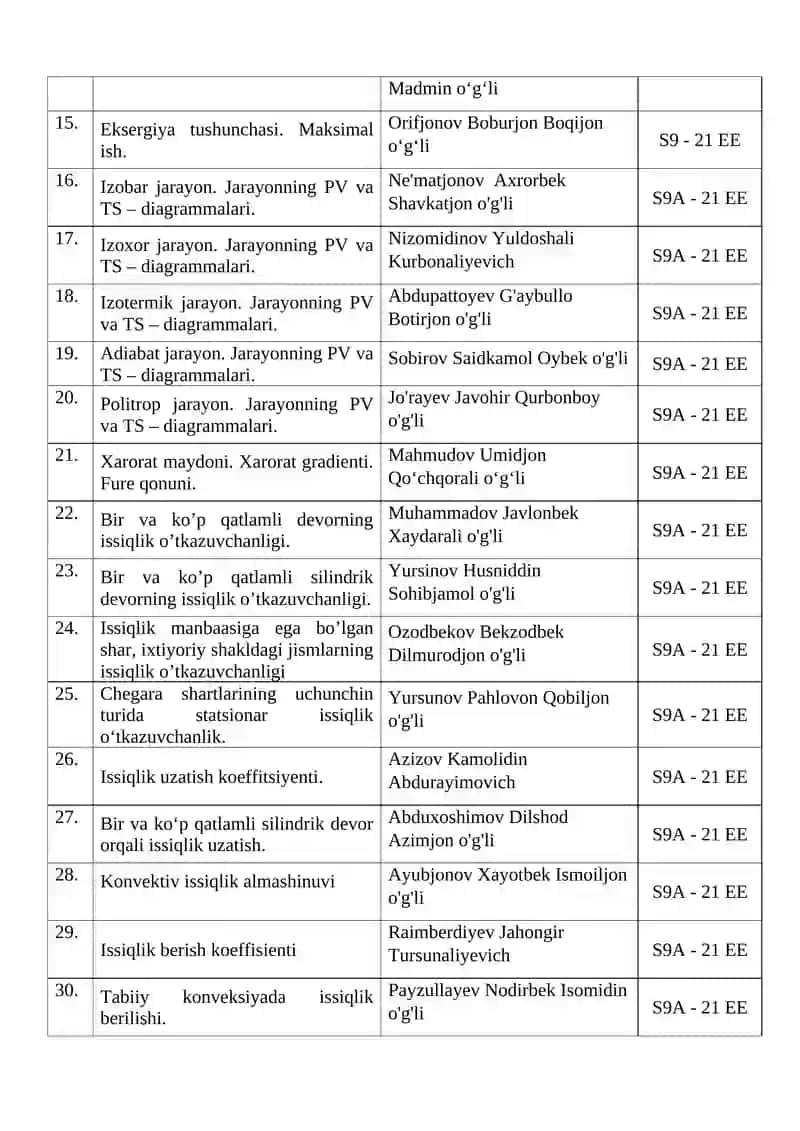 Issiqlik texnikasi fanidan taqdimot-loyiha mavzulari 2