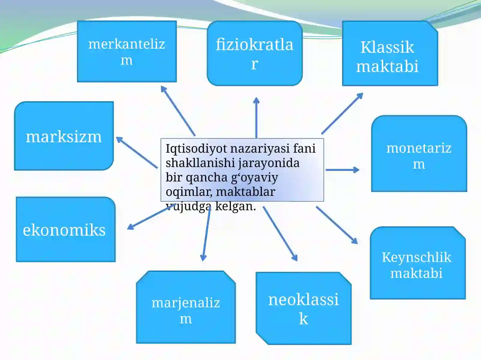Iqtisodiyot nazariyasi fanining  predmeti va bilish usullari 2