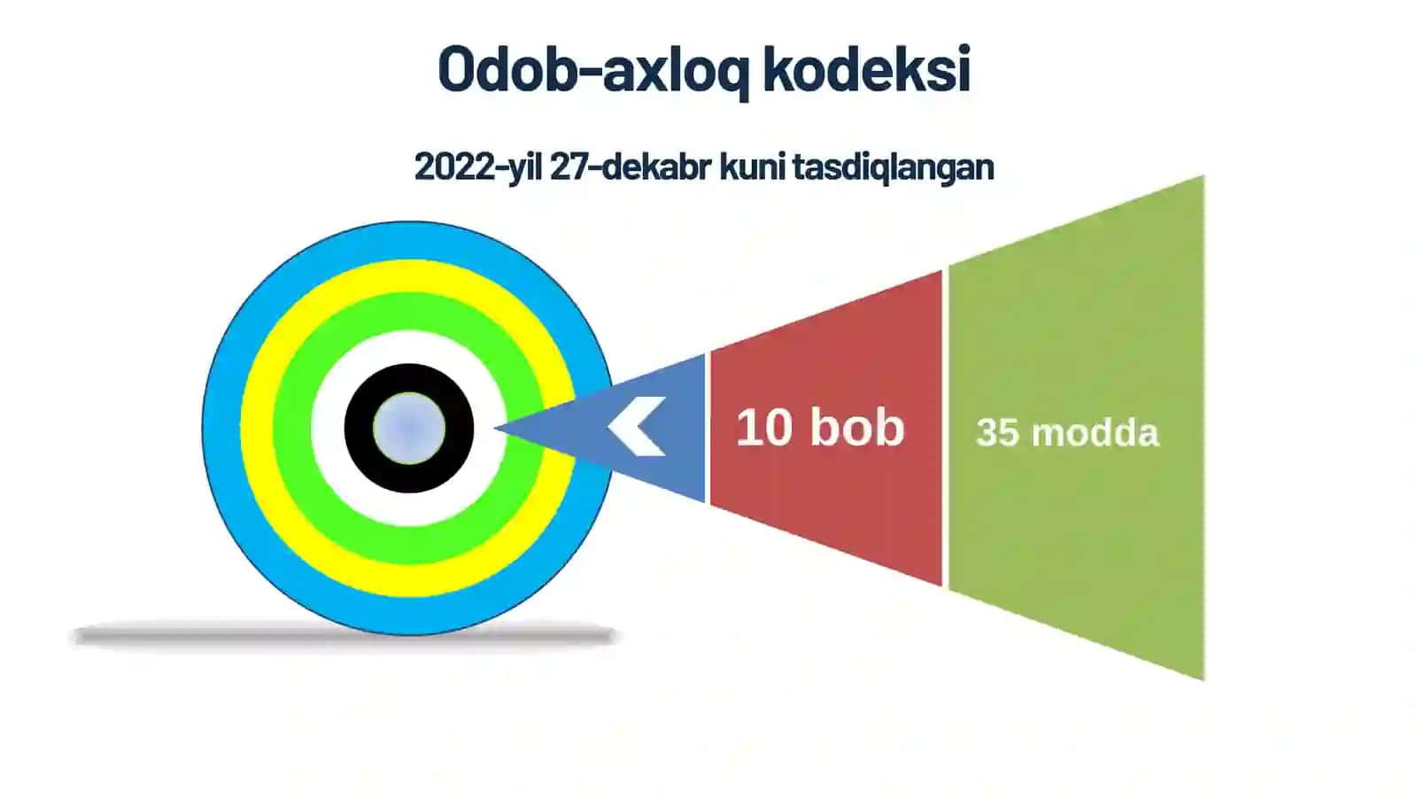 Odob-axloq kodeksi 2
