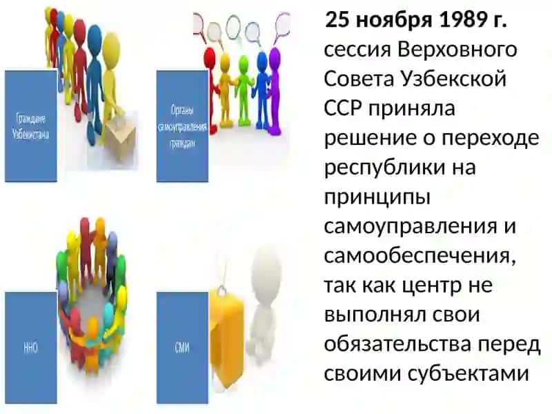 Декларация независимости Узбекистана и ее историческое значение 2