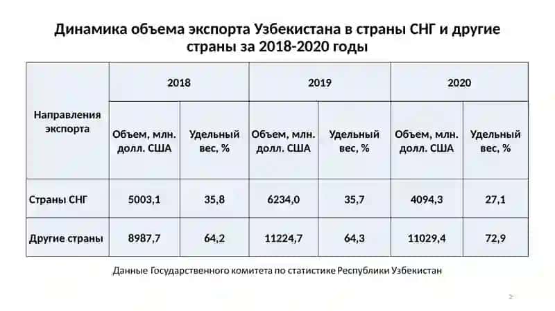 Диверсификация товарной структуры экспорта 2