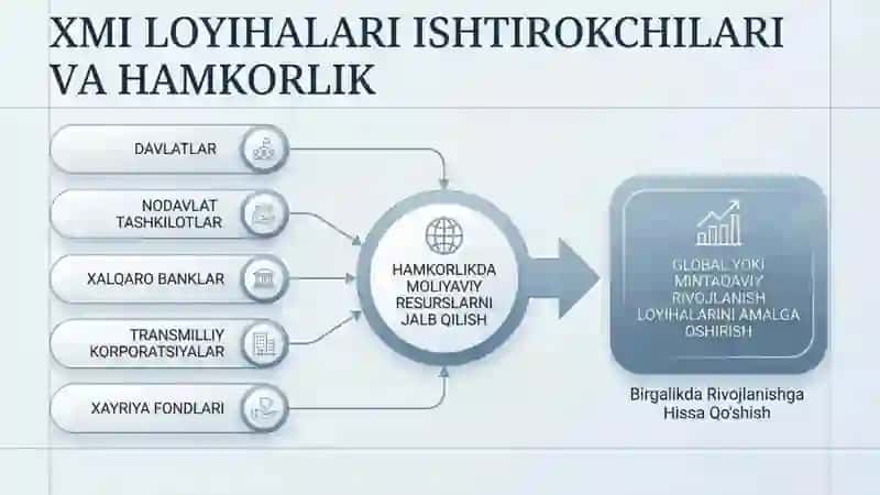 Xalqaro moliya institutlari: turlari va funksiyalari nomli 17 betlik taqdimot 2