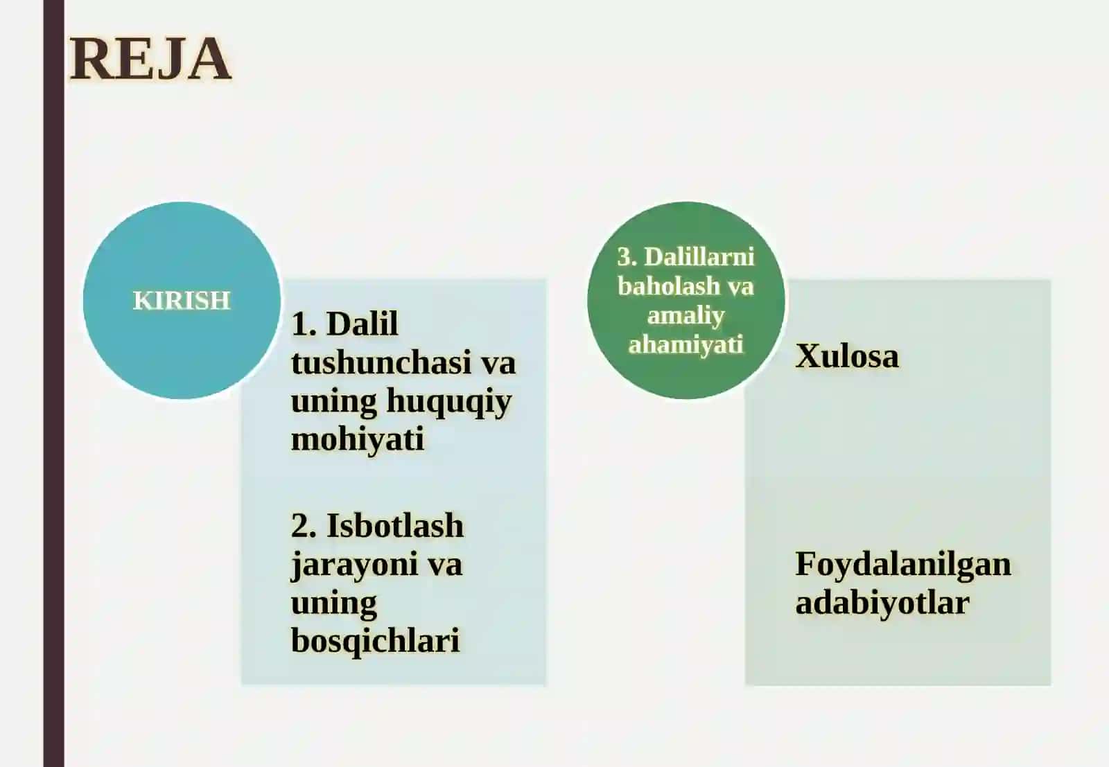Dalil va isbotlash tushunchasi 2