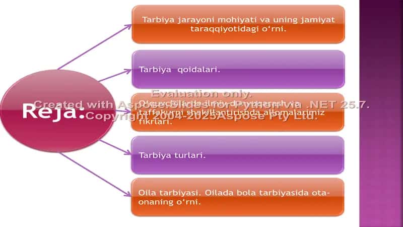 Pedagogik faoliyatda tarbiya turlari va usullaridan foydalaniw imkoniyatlari 2