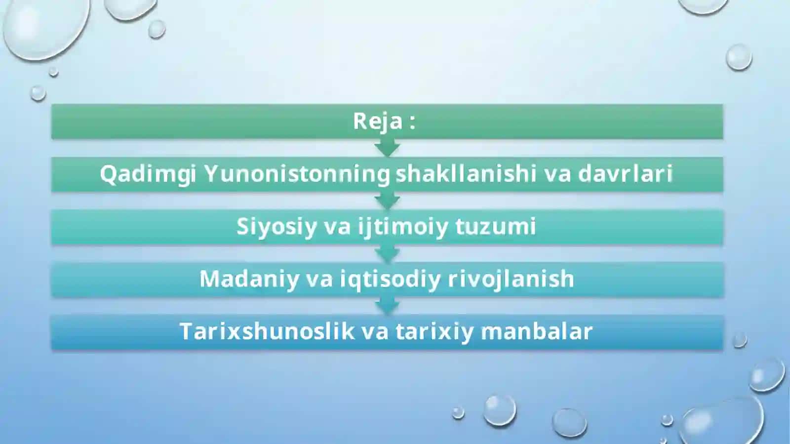 Qadimgi yunoniston tarixi va tarixshunosligi 2