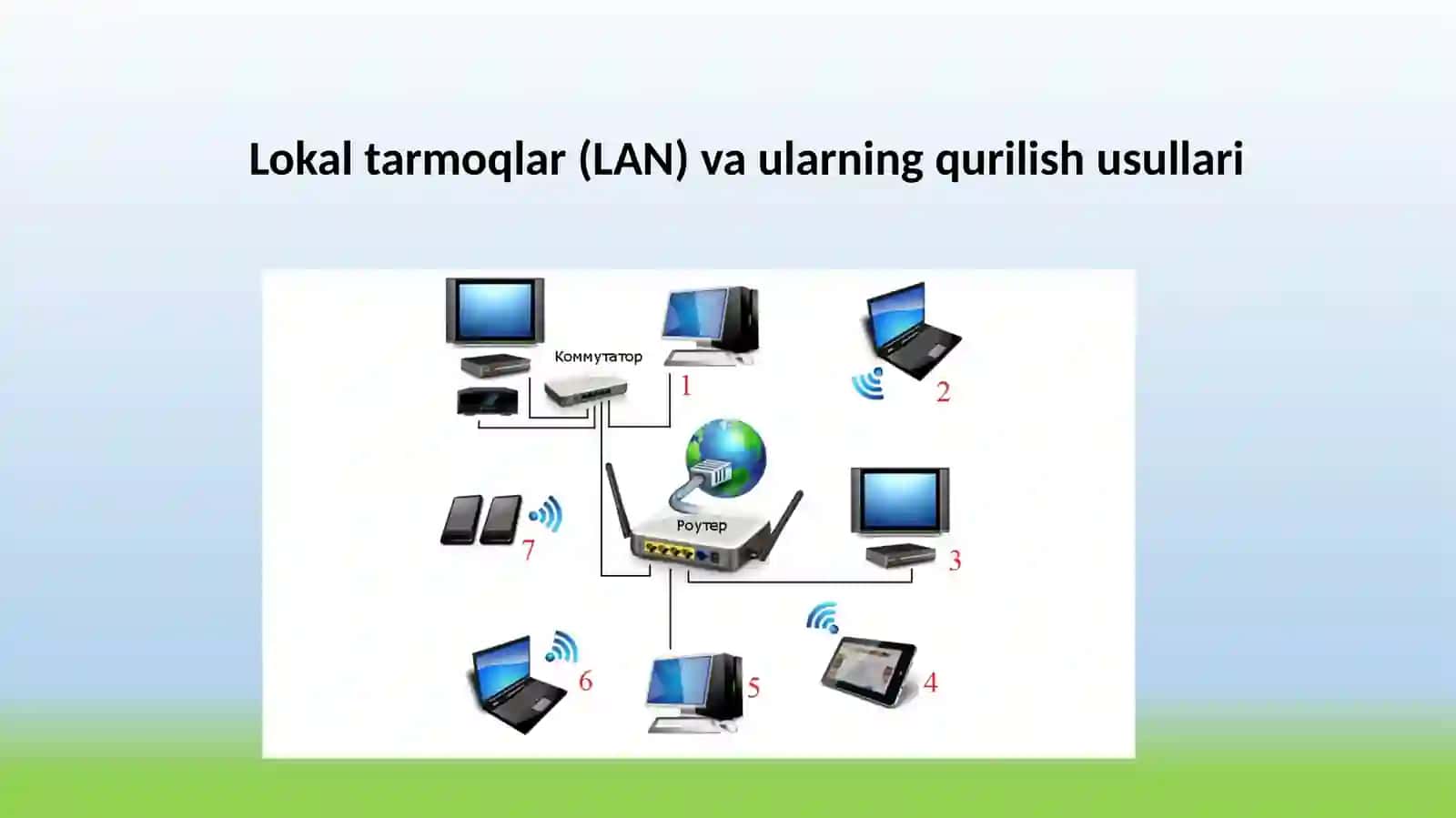 Lokal, shahar va global tarmoqlar va ularning qurilish usullari, tarmoqlarda qo‘llaniladigan simli va simsiz texnologiyalar va protokollar. LAN, MAN, WAN 2