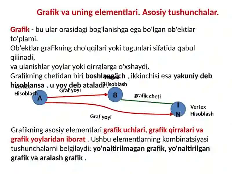 Graflarda eng qisqayol niqlash masalalari 2