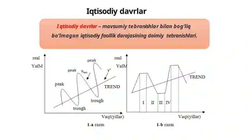 Bozor iqtisodiyotining davriy rivojlanishi. Ishsizlik 2
