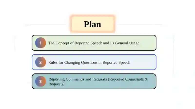 Reported Speech: Questions & Commands 2