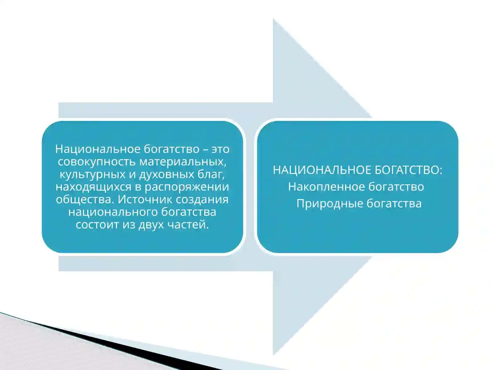 Размер и состав национального богатства 2