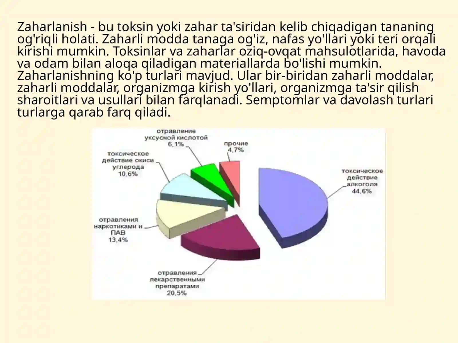 Zaharlanish haqida umumiy ma'lumot 2