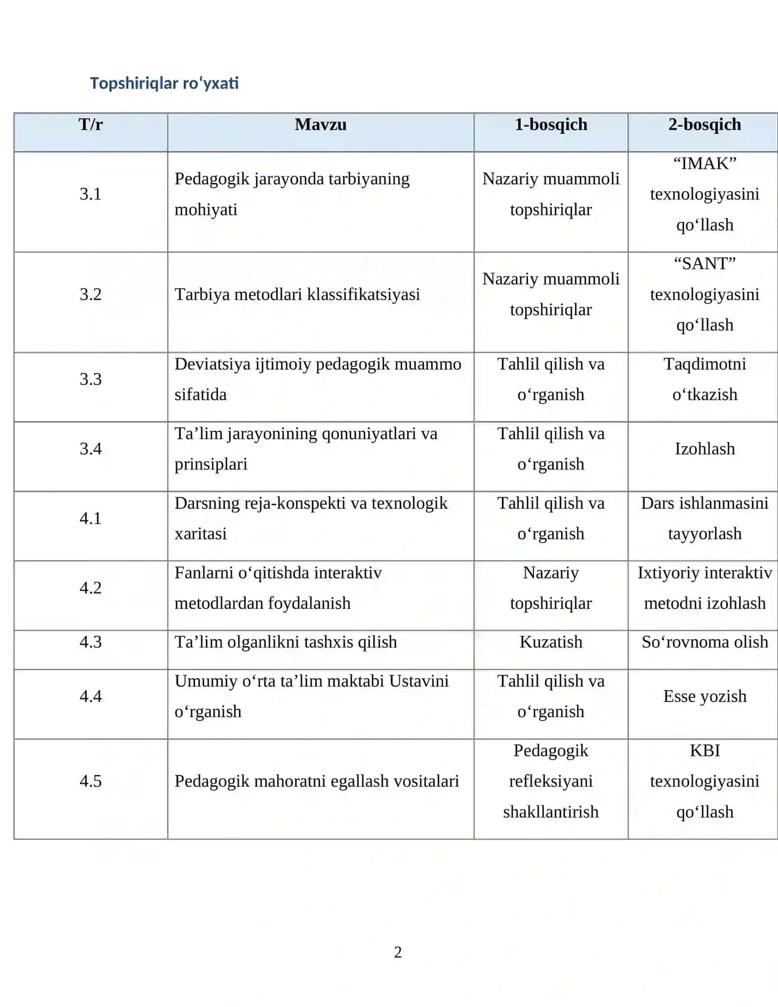 MUSTAQIL TA’LIM TOPSHIRIQLARI 2