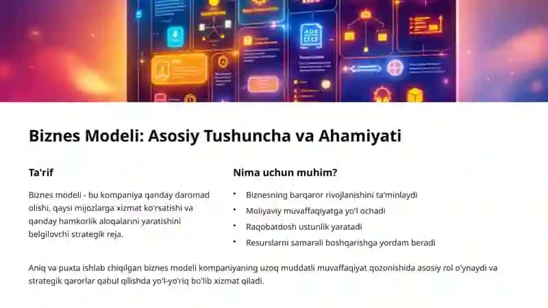 Yaxshi Biznes Modeli Yaratishni O'rganish 2