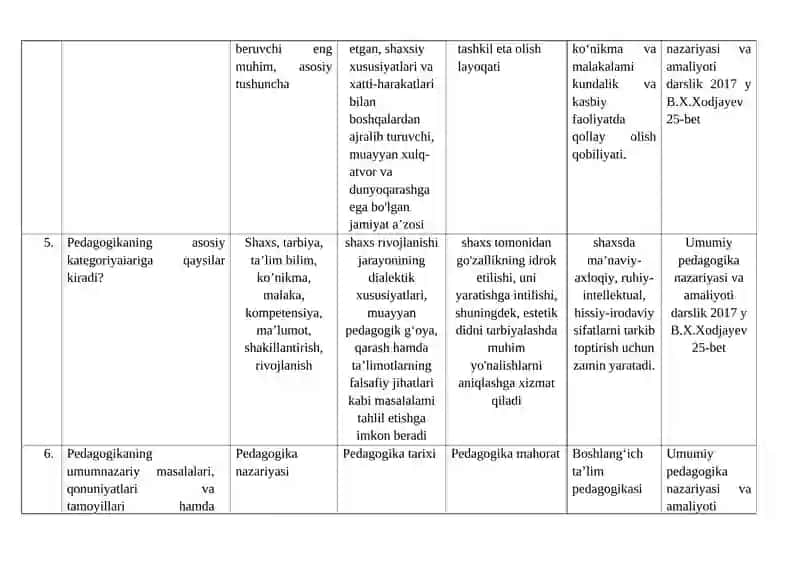 Pedagogika nazariyasi, tarixi va mahorat test 2