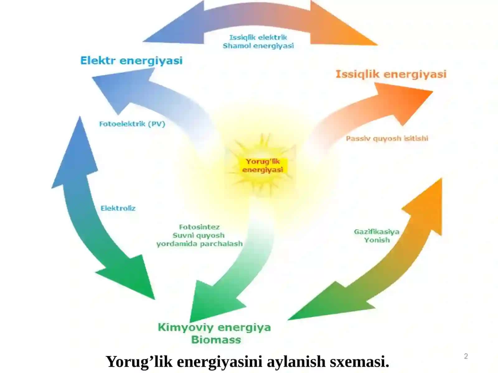 Energiya manbalarining zaxiralari 2