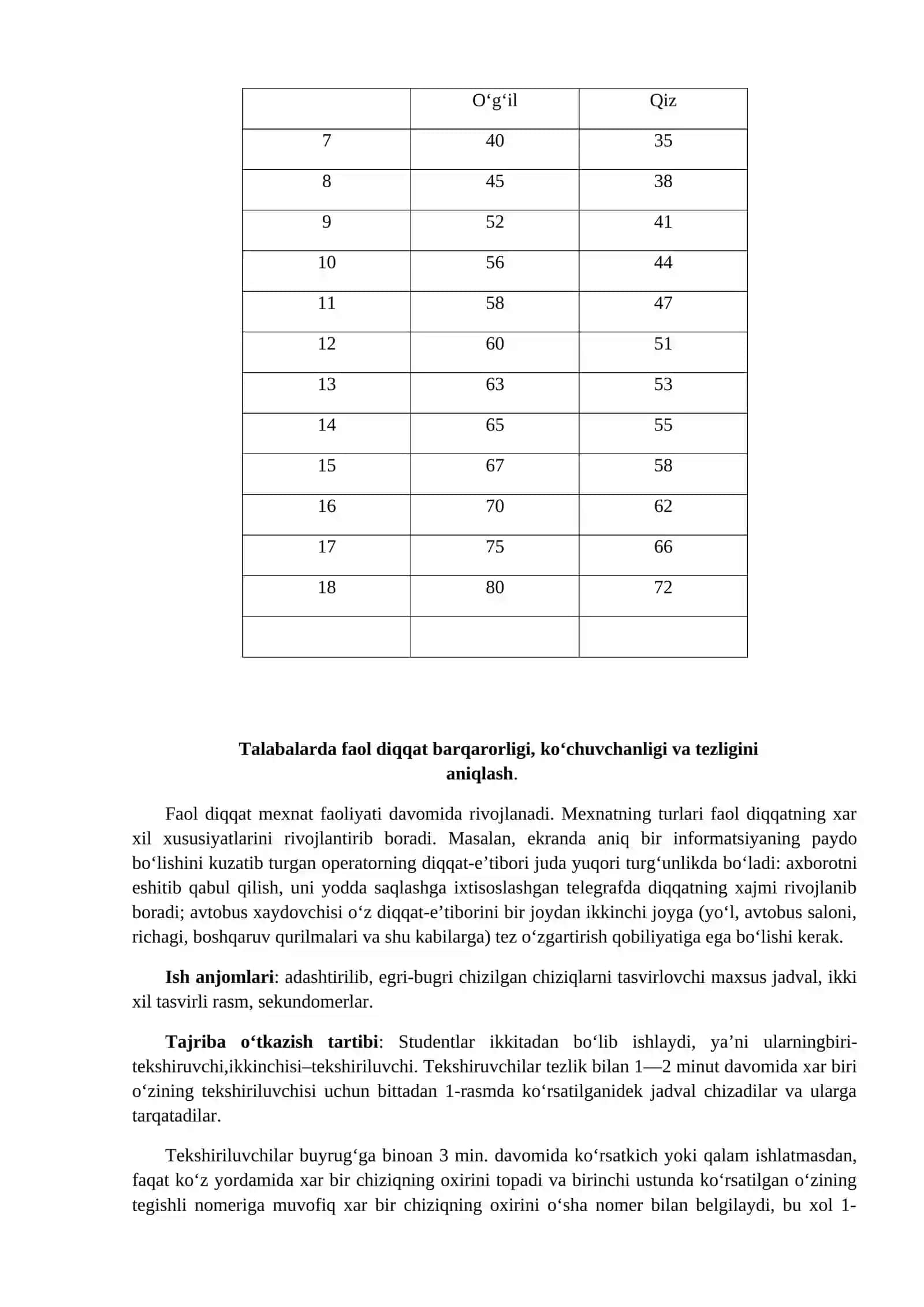 Anfimov jadvali yordamida aqliy ishchanlik qobiliyatini aniqlash 2