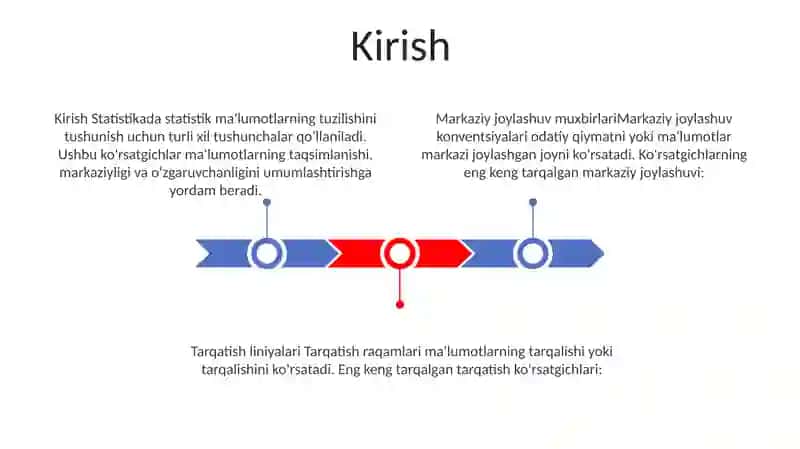 Statistika Ko‘Rsatkichlar 2