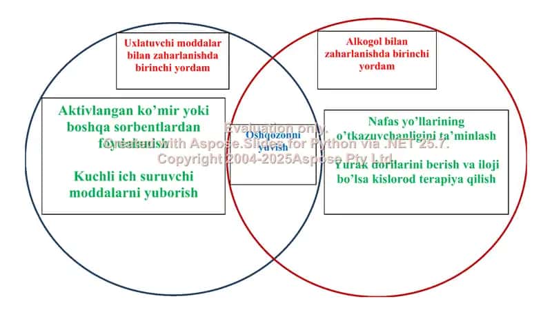 12. Zaharli moddalarning toksikokinetika va toksikodinamikasi. Venn diagrammasi. 2