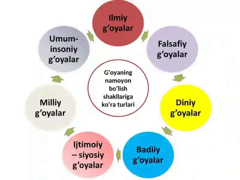 "Milliy g’oya: asosiy tushuncha va tamoyillar" 2