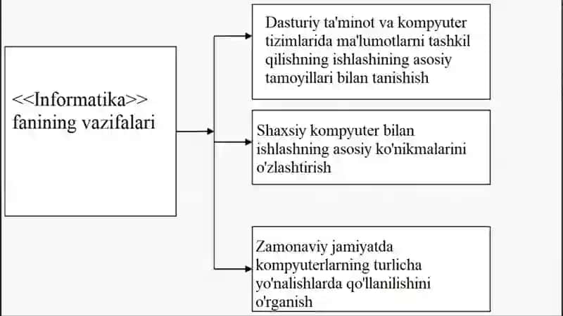 Kompyuter 2