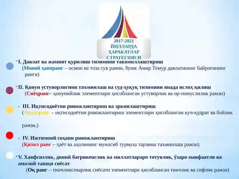 Ҳаракатлар стратегияси 2017-2021 йиллари 2