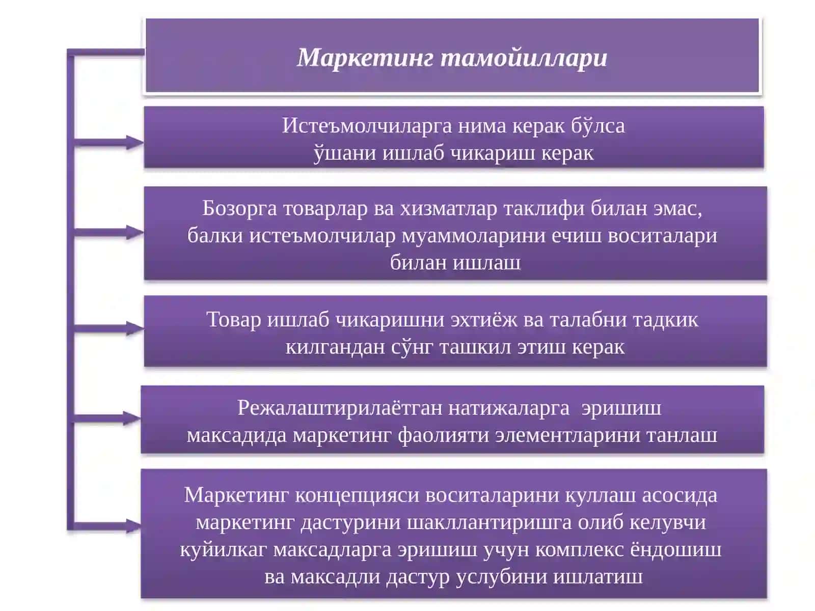 Маркетинг тамойиллари 2