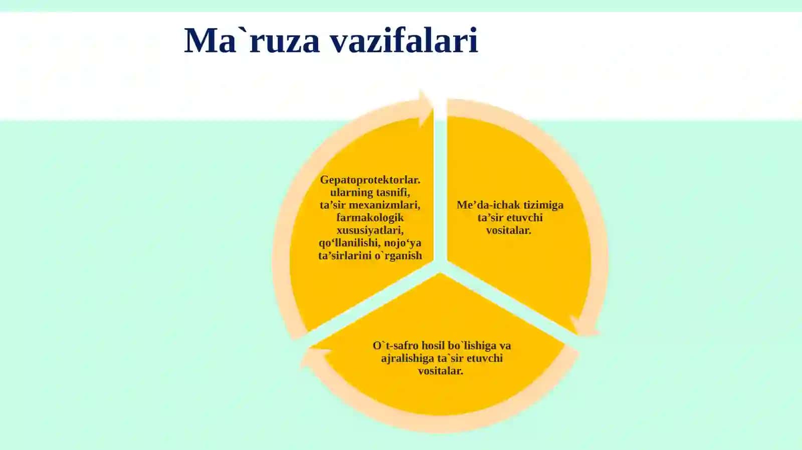 Me'da-ichak tizimiga ta'sir etuvchi vositalar 2