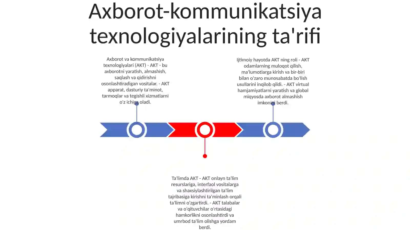Shaxs Ijtimoiy Hayotida Axborot Kamunikatsion Texnalogiyalarning Orni 2
