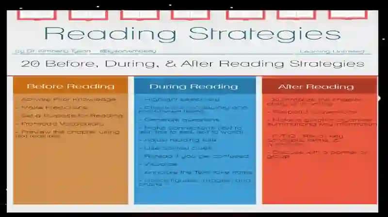 Creatingpre, while, post-reading activities 2