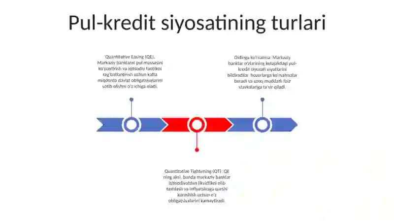 Pul - Kiridit Siyosati 2
