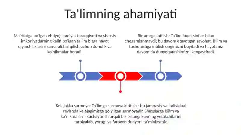 Beshiktan Qabirgacha Ilm Izla 2