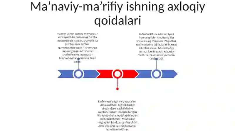 Ma’Naviy-Marifiy Ishlarni Tartibga Soluvchi Meyoriy-Huquqiy Hujjatlar 2