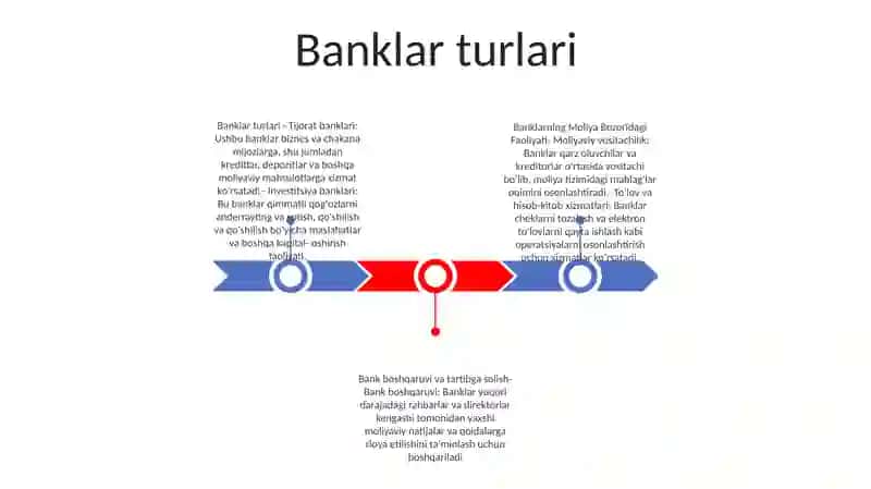 Banklarning Moliya Bozoridagi Faoliyati 2