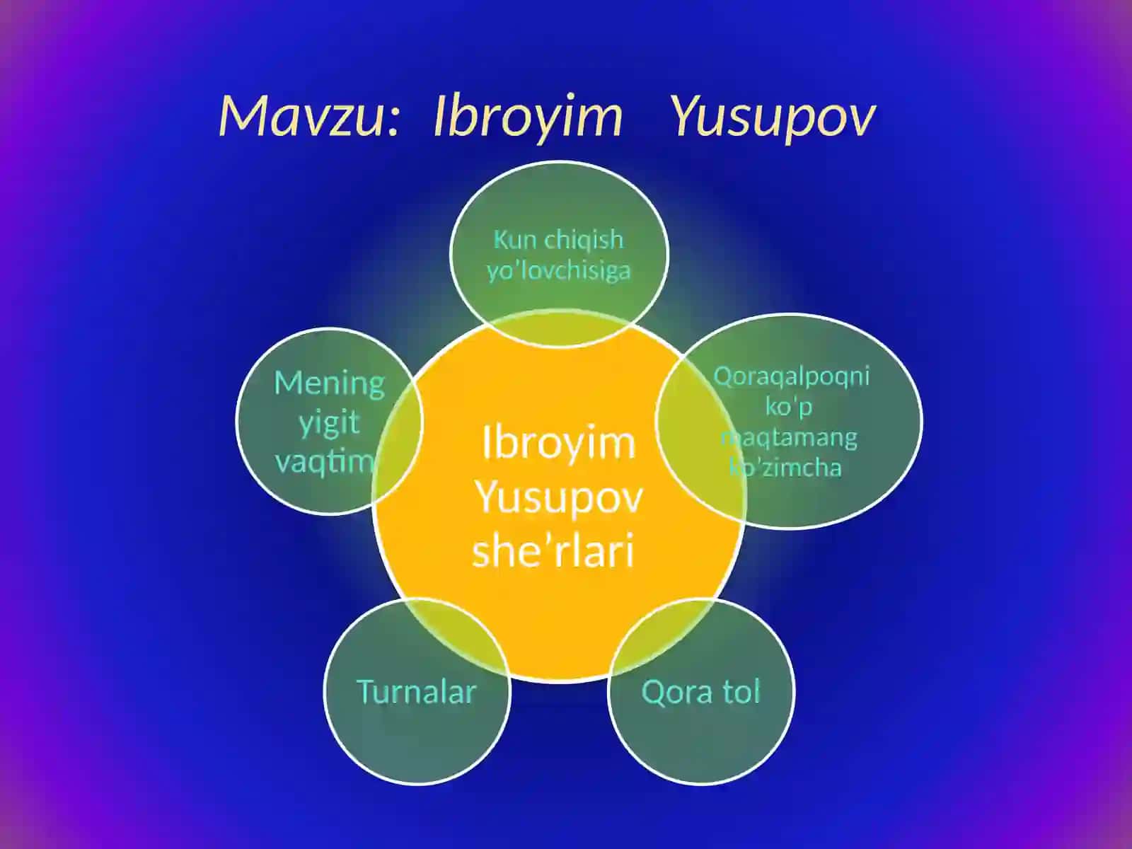 6-sinf Adabiyot fanidan Ibroyim Yusupov hayoti va ijodi dars taqdimot 2